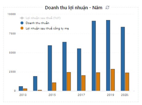 VRE: Hành trình phục hồi có gian nan?