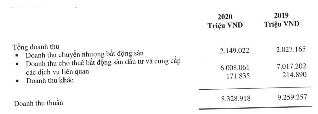 VRE: Hành trình phục hồi có gian nan?