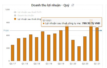 VRE: Hành trình phục hồi có gian nan?