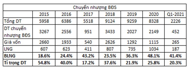 VRE: Hành trình phục hồi có gian nan?