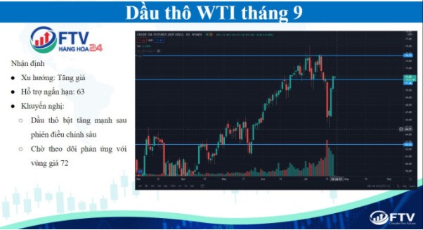 Thị trường hàng hóa 23/7: Dầu thô bật tăng mạnh mẽ