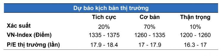 Góc nhìn thị trường tuần tới từ 26-30/7/2021: Cơ hội vàng cho các nhà đầu tư dài hạn?
