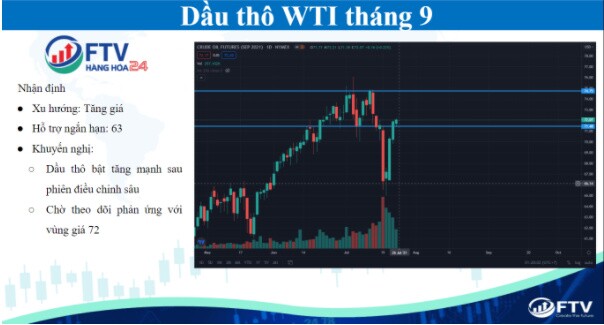 Thị trường hàng hóa ngày 26/07: Xu hướng chưa rõ ràng