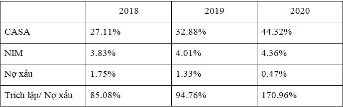 TCB: Xứng đáng danh hiệu "Best Bank"
