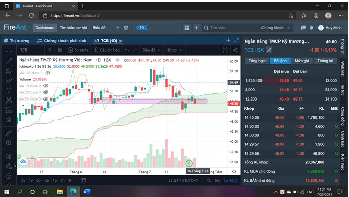 TCB: Xứng đáng danh hiệu "Best Bank"
