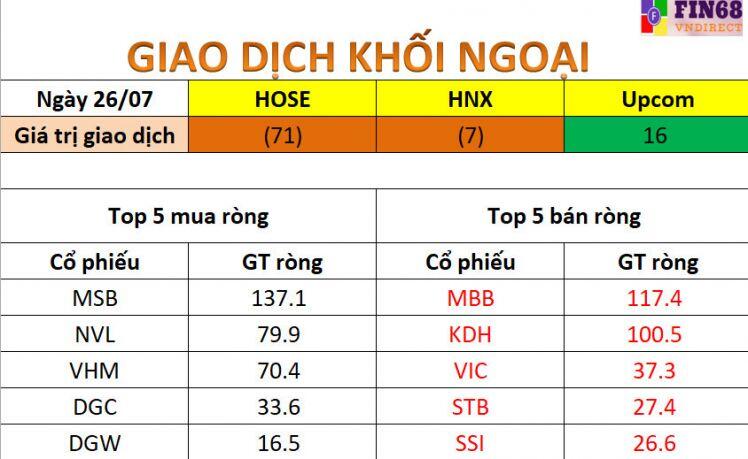 Nhận định chứng khoán: Dòng tiền suy yếu nên chưa củng cố cho việc tăng giá mạnh