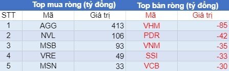 Góc nhìn thị trường ngày 28/7/2021: Xu hướng chưa rõ ràng?