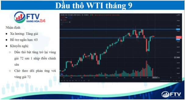 Thị trường hàng hóa 27/7: Giữ vững trend tăng