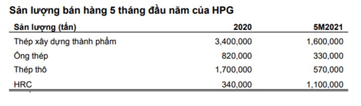 Dự thảo mới cho ngành Thép và sự tác động