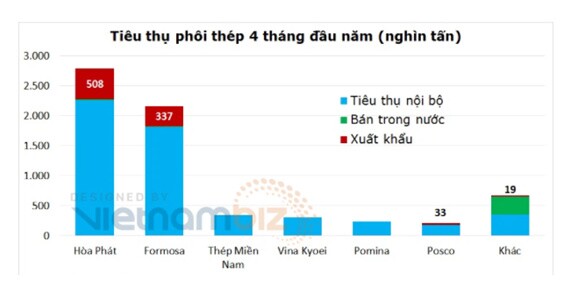 Dự thảo mới cho ngành Thép và sự tác động