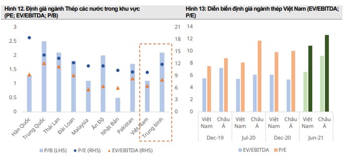 Dự thảo mới cho ngành Thép và sự tác động