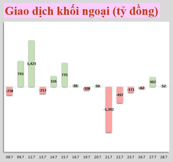 Nhận định thị trường 29/7: tiếp tục giằng co đi ngang trong biên độ 1,260 – 1,300 điểm