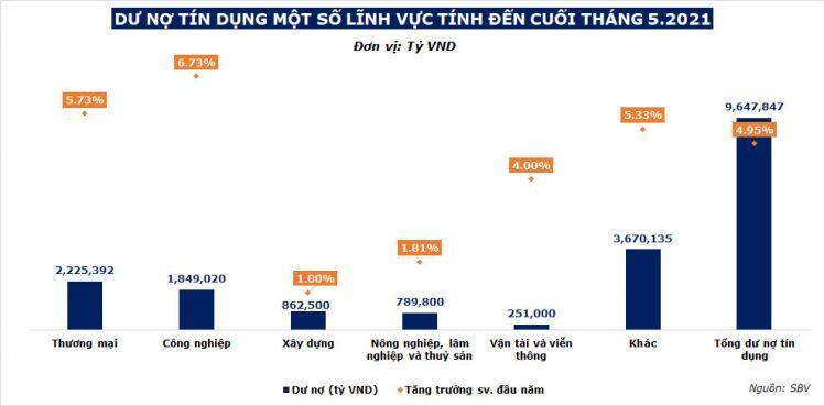 Cổ phiếu ngân hàng giảm sức hút?