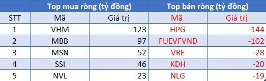 Góc nhìn thị trường ngày 30/7/2021, cơ hội để gia tăng tỉ trọng cổ phiếu