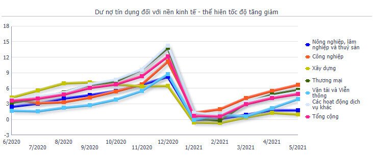 Cổ phiếu ngân hàng giảm sức hút?