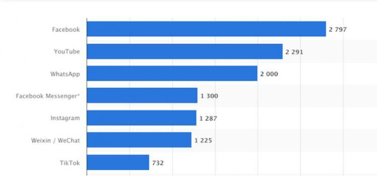 Doanh nghiệp phải chi cho Facebook Ads bao nhiêu là đủ ?