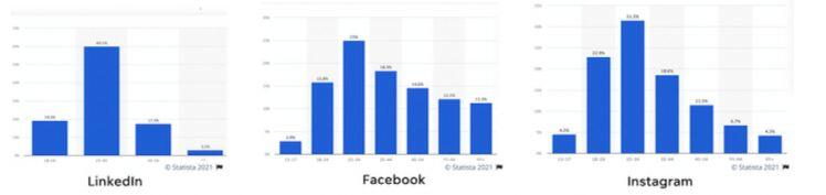 Doanh nghiệp phải chi cho Facebook Ads bao nhiêu là đủ ?