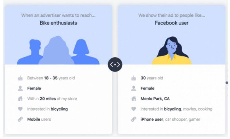 Doanh nghiệp phải chi cho Facebook Ads bao nhiêu là đủ ?