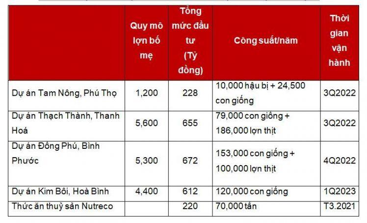 DBC: Lợi nhuận giảm trên mức nền cao, triển vọng dài hạn sáng