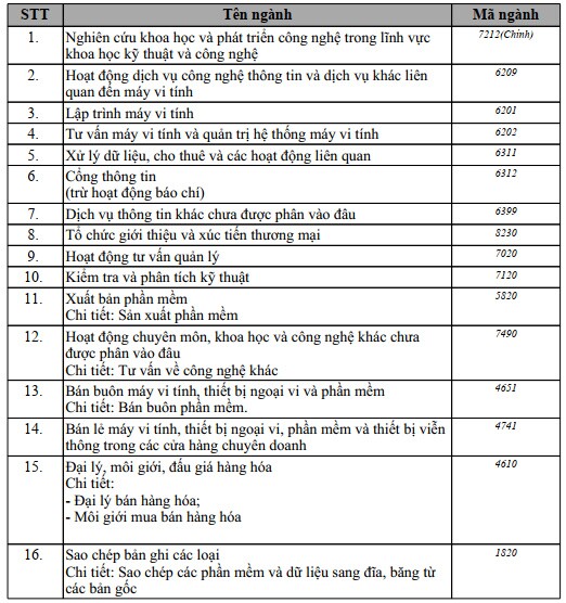 Vợ chồng tỷ phú Phạm Nhật Vượng góp 490 tỷ đồng thành lập công ty sản xuất pin và ắc quy