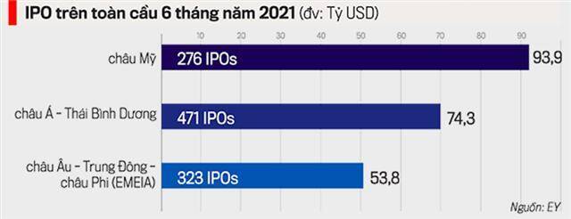 Việt Nam không có tiệc IPO?
