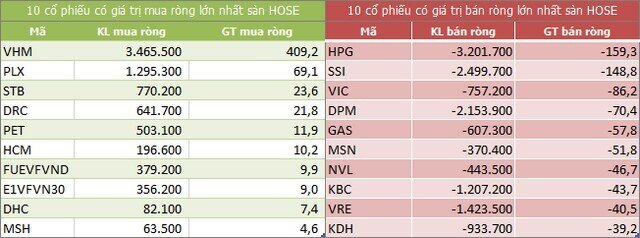 Góc nhìn phiên giao dịch 11/8/2021: Giao dịch trong biên độ hẹp