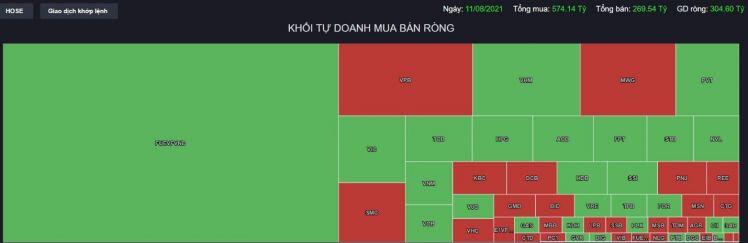 Góc nhìn phiên giao dịch 12/8/2021: Mốc hỗ trợ 1350 không còn an toàn?