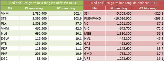 Góc nhìn phiên giao dịch 12/8/2021: Mốc hỗ trợ 1350 không còn an toàn?