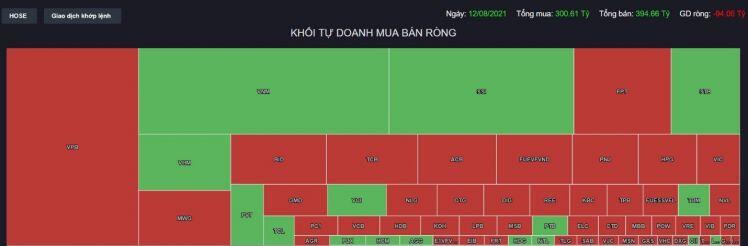 Góc nhìn phiên giao dịch ngày 13/8/2021: VN-INDEX có tiếp tục đi ngang tại vùng 1350 điểm?