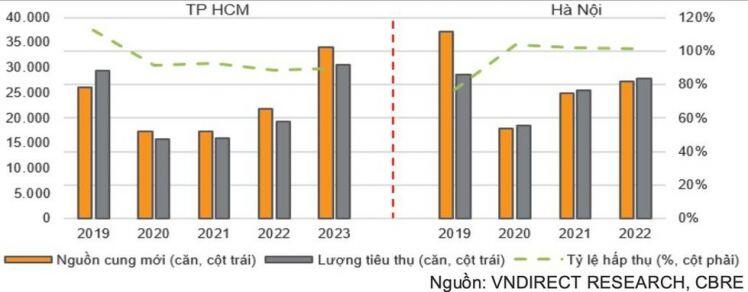 Thời điểm thuận lợi cho bất động sản đang đến gần