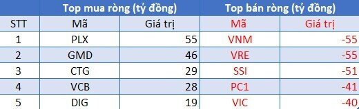 Góc nhìn phiên giao dịch ngày 13/8/2021: VN-INDEX có tiếp tục đi ngang tại vùng 1350 điểm?
