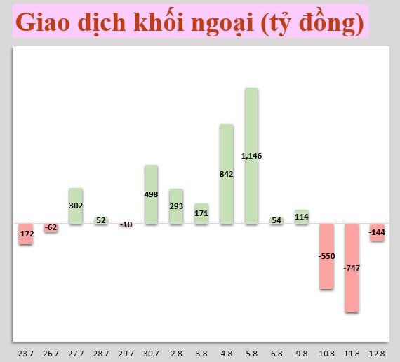 Nhận định thị trường 13/6: Nhà đầu tư canh chốt lời dần dòng cổ phiếu đã đạt kì vọng