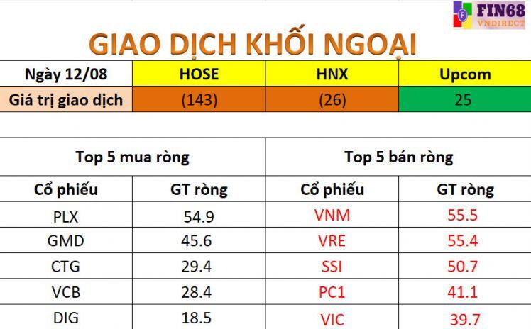 Nhận định thị trường 13/6: Nhà đầu tư canh chốt lời dần dòng cổ phiếu đã đạt kì vọng
