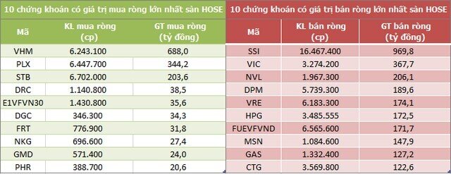Góc nhìn thị trường tuần từ ngày 16-20/8/2021: Tiếp tục quán tính tăng điểm?