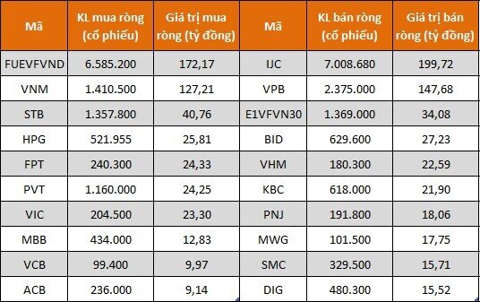 Góc nhìn thị trường tuần từ ngày 16-20/8/2021: Tiếp tục quán tính tăng điểm?