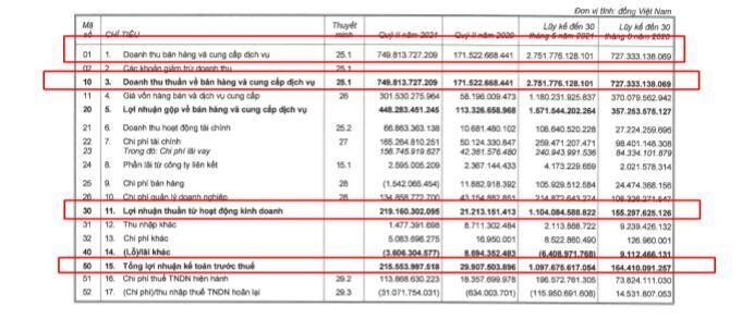 KBC: Tiềm năng tăng giá phía trước