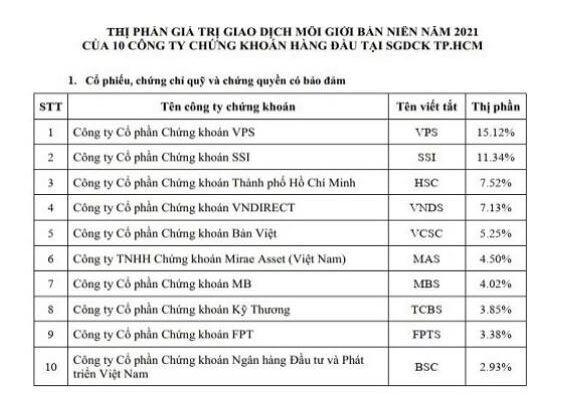 SSI: Đầu ngành chứng khoán, đích đến bao nhiêu?