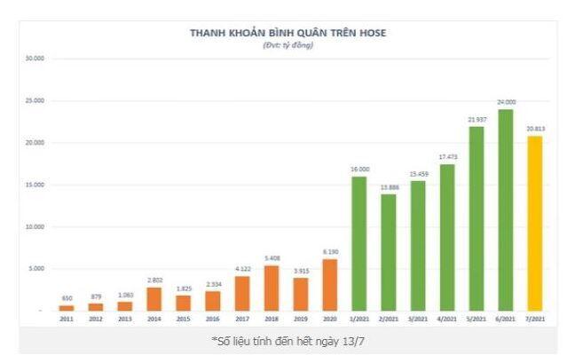 SSI: Đầu ngành chứng khoán, đích đến bao nhiêu?