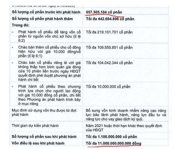 SSI: Đầu ngành chứng khoán, đích đến bao nhiêu?