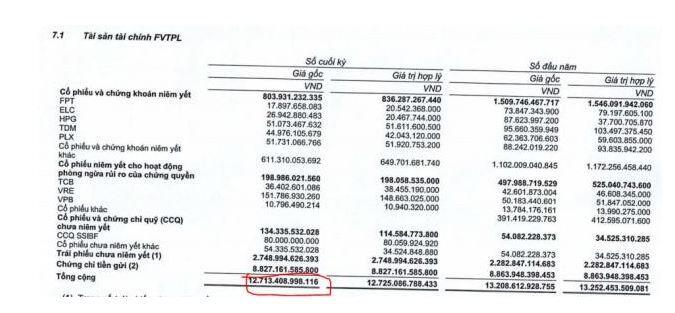 SSI: Đầu ngành chứng khoán, đích đến bao nhiêu?