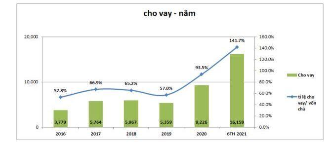 SSI: Đầu ngành chứng khoán, đích đến bao nhiêu?