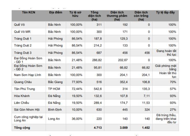 KBC: Tiềm năng tăng giá phía trước