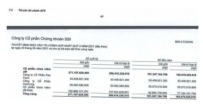 SSI: Đầu ngành chứng khoán, đích đến bao nhiêu?