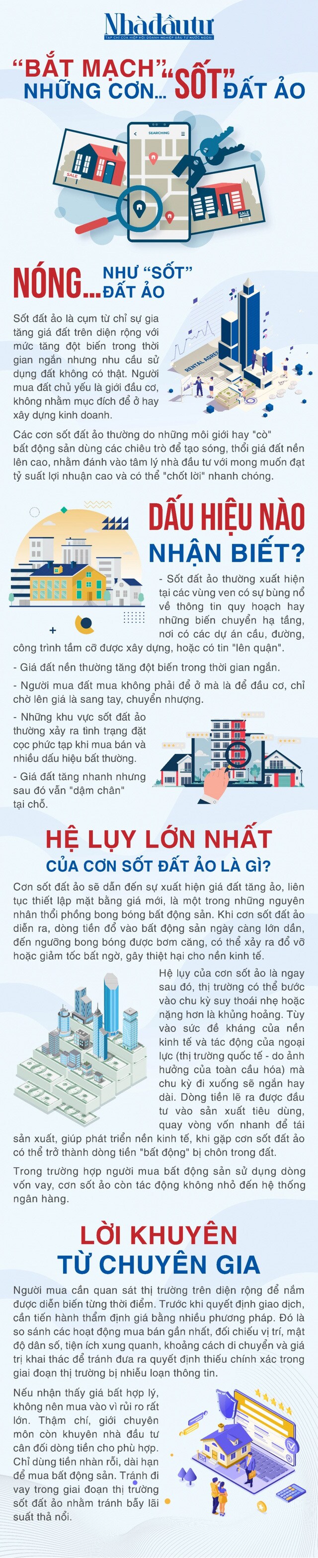 'Bắt mạch' những cơn sốt đất ảo