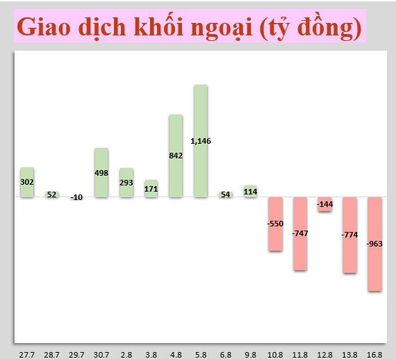 Nhận định thị trường 17/8: Vnindex có thể sẽ kiểm định kháng cự gần nhất tại 1375 điểm