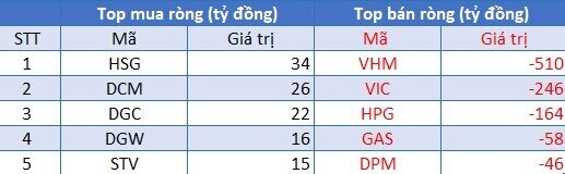 Góc nhìn thị trường phiên 18/8/2021: Rủi ro ngắn hạn đã bắt đầu xuất hiện?