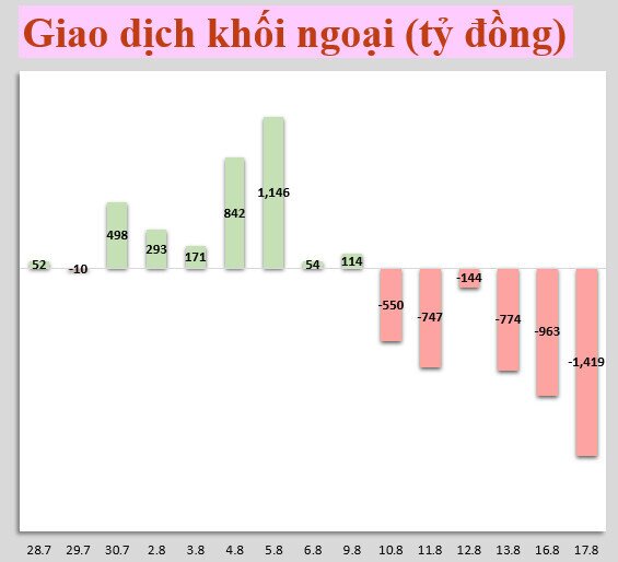 Nhận định thị trường 18/8: Vn-Index có thể tiếp tục giằng co