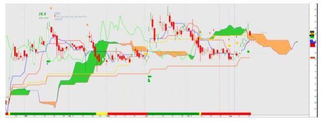 MPC: Bật nhảy như tôm giữa mùa dịch, giá mục tiêu 65.000đ/cp