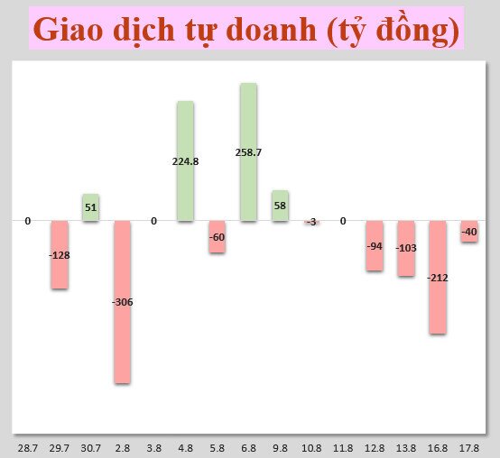 Nhận định thị trường 18/8: Vn-Index có thể tiếp tục giằng co