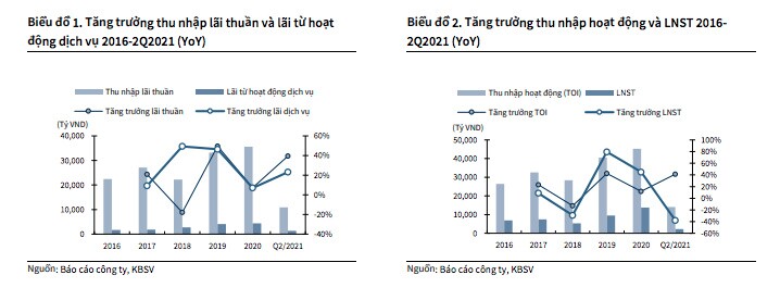 VietinBank (CTG): Đẩy mạnh trích lập trong 2Q2021